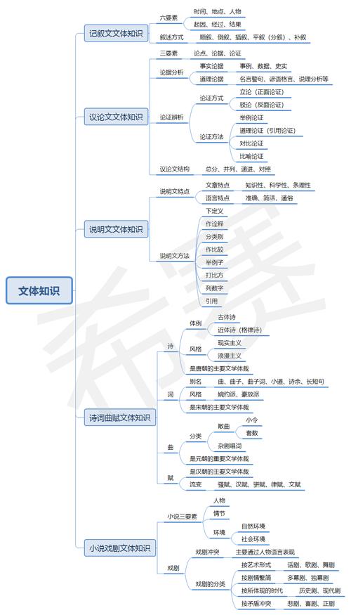 大学语文文学常识大全 - 大学语文文学常识试题及答案 第5张 大学语文文学常识大全 - 大学语文文学常识试题及答案 第5张