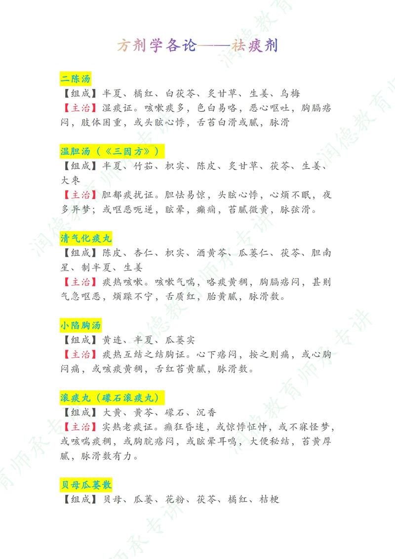 中医常识大全,中医常见知识 第7张 中医常识大全,中医常见知识 第7张