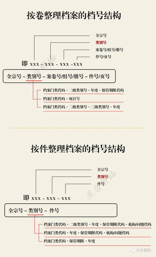 档案管理常识(档案管理常识性知识) 第1张 档案管理常识(档案管理常识性知识) 第1张