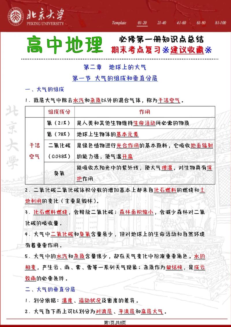 地理基础常识(地理基本常识) 第8张 地理基础常识(地理基本常识) 第8张