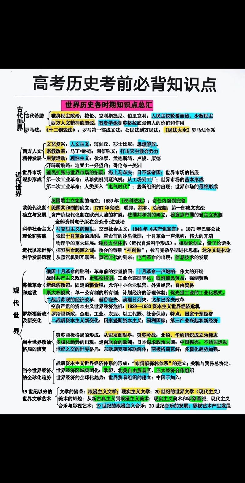 历史高考常识,高考历史必背知识点汇总 第4张 历史高考常识,高考历史必背知识点汇总 第4张