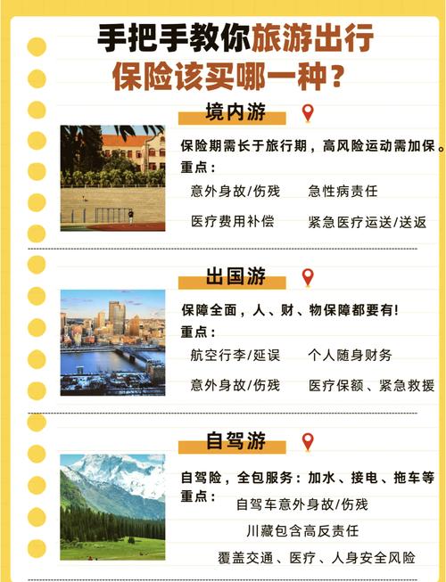 长途出行购买保险(长途车保险是必须买的吗?) 第4张 长途出行购买保险(长途车保险是必须买的吗?) 第4张