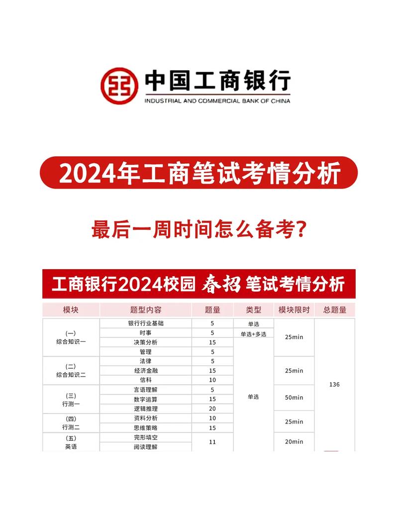 银行笔试常识,银行笔试常识题都考什么内容 第4张 银行笔试常识,银行笔试常识题都考什么内容 第4张