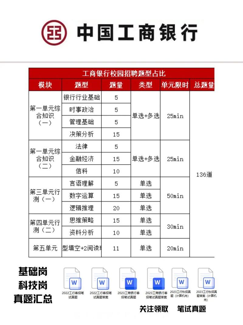 银行笔试常识,银行笔试常识题都考什么内容 第5张 银行笔试常识,银行笔试常识题都考什么内容 第5张