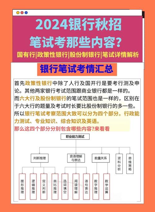 银行笔试常识,银行笔试常识题都考什么内容 第7张 银行笔试常识,银行笔试常识题都考什么内容 第7张