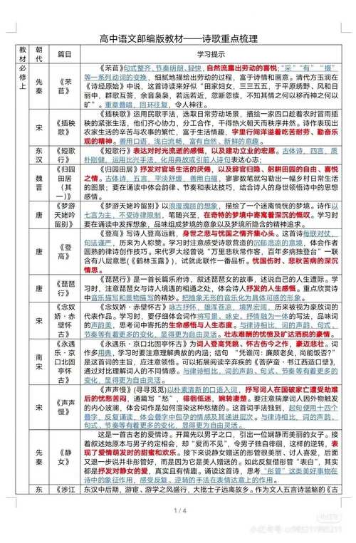 高中语文文化常识大全,高中语文文化常识大全电子版 第5张 高中语文文化常识大全,高中语文文化常识大全电子版 第5张