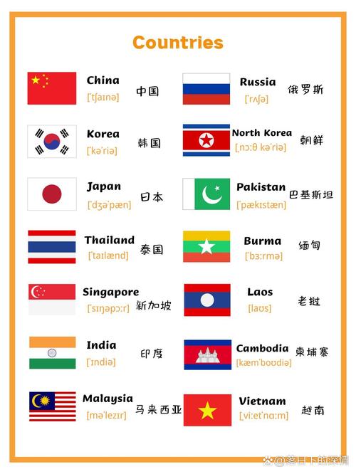 最基本的英语常识 - 英语常识知识点 第4张 最基本的英语常识 - 英语常识知识点 第4张