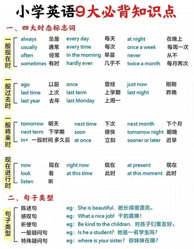 最基本的英语常识 - 英语常识知识点 第6张 最基本的英语常识 - 英语常识知识点 第6张