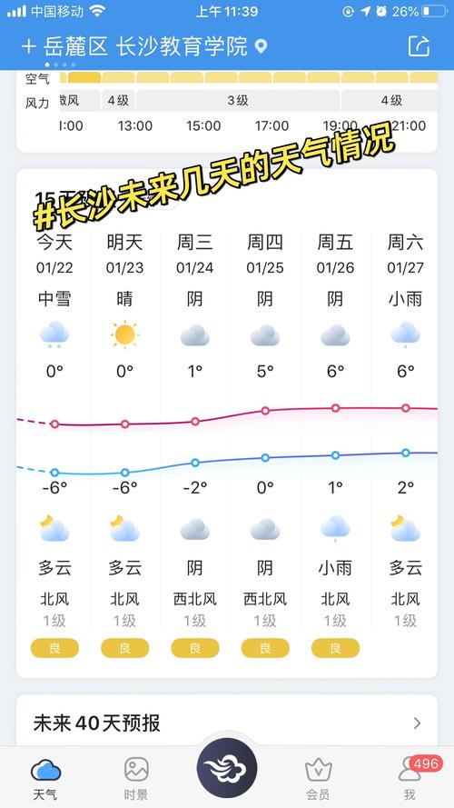 长沙出行天气指数 - 长沙天气时刻表 第4张 长沙出行天气指数 - 长沙天气时刻表 第4张