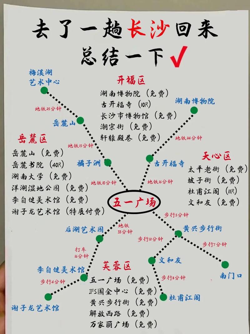 长沙长沙旅行出行,长沙旅行注意事项 第5张 长沙长沙旅行出行,长沙旅行注意事项 第5张