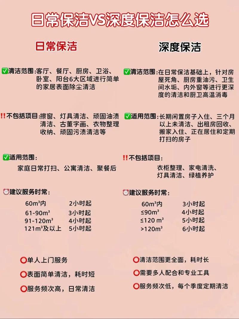 家政服务常识 - 家政服务常识总结 第5张 家政服务常识 - 家政服务常识总结 第5张