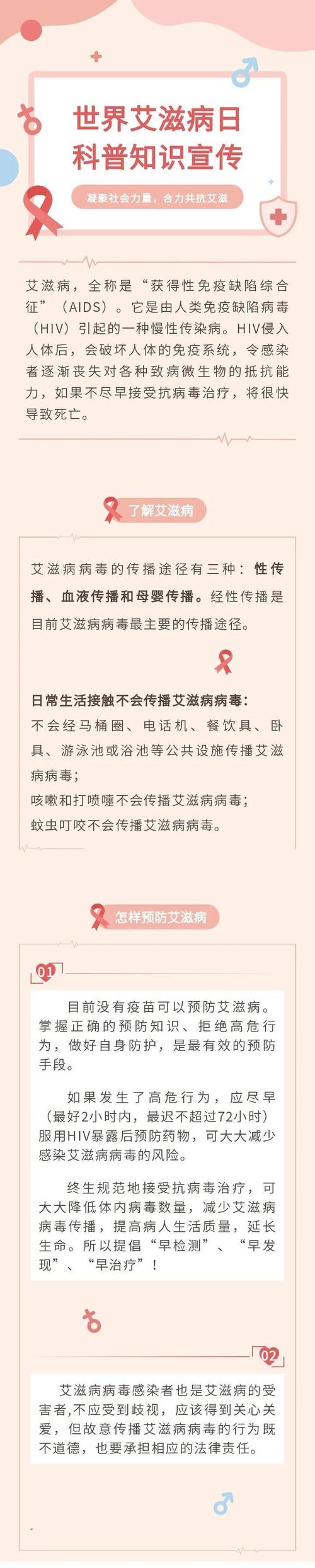 艾滋病基本常识(艾滋病基本常识有哪些) 第4张 艾滋病基本常识(艾滋病基本常识有哪些) 第4张