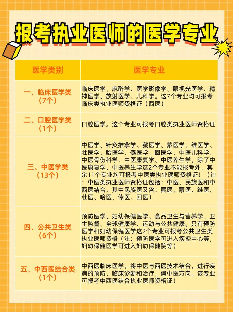医学小常识普及(医学常识小知识) 第1张 医学小常识普及(医学常识小知识) 第1张