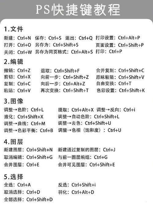 ps基础常识(ps基础知识及操作视频教程) 第4张 ps基础常识(ps基础知识及操作视频教程) 第4张