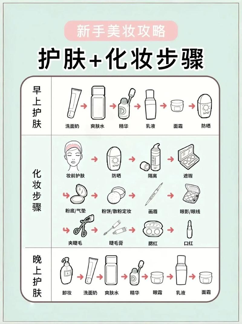 夏季美容护肤小常识(夏季护肤养生) 第2张 夏季美容护肤小常识(夏季护肤养生) 第2张