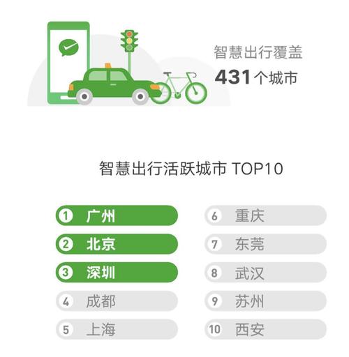 怎样退出腾讯出行(订阅腾讯出行) 第2张 怎样退出腾讯出行(订阅腾讯出行) 第2张