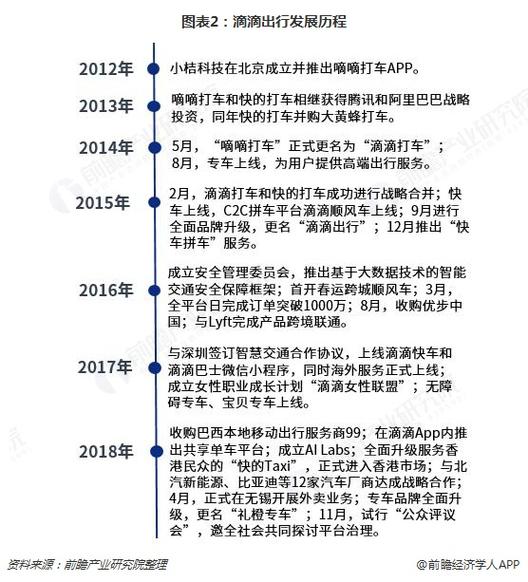 怎样退出腾讯出行(订阅腾讯出行) 第5张 怎样退出腾讯出行(订阅腾讯出行) 第5张
