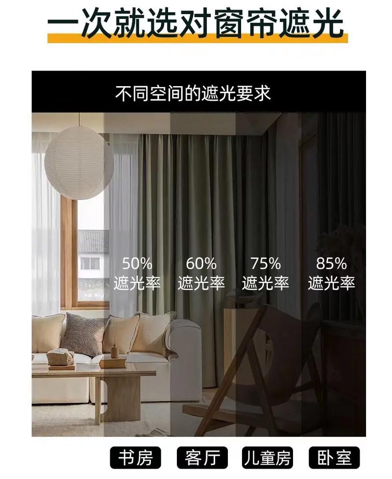 窗帘选购常识,窗帘的选购 第6张 窗帘选购常识,窗帘的选购 第6张