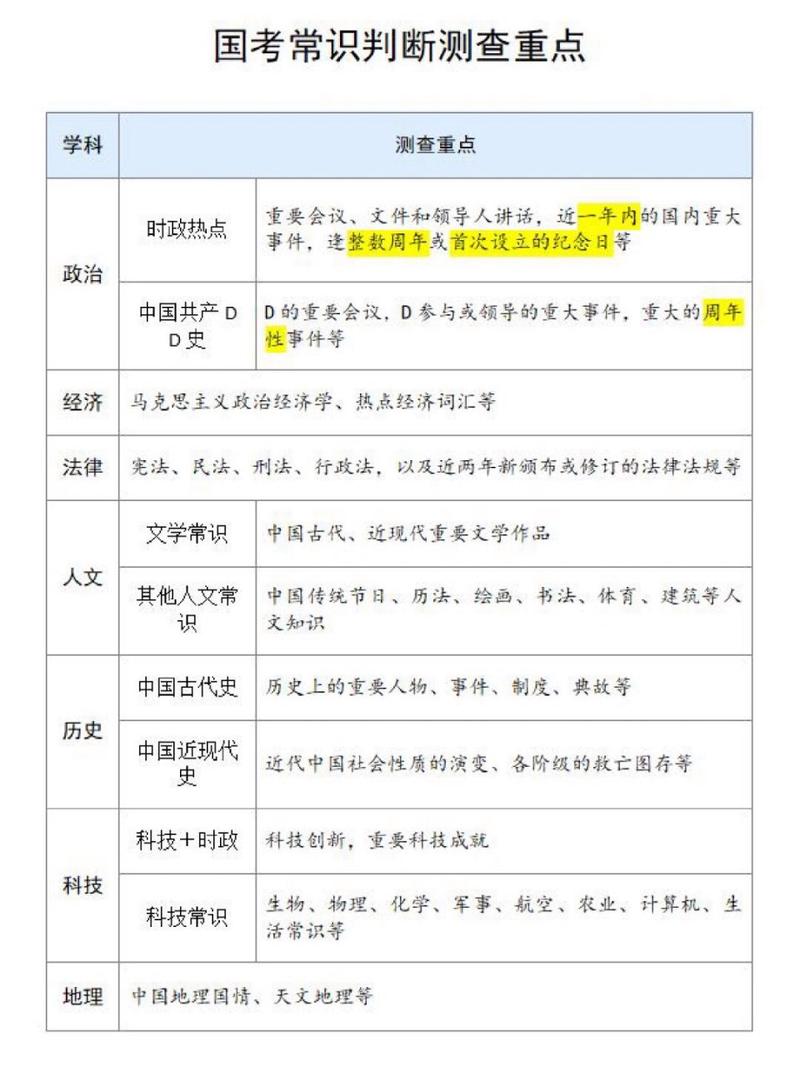 常识如何复习(常识咋学) 第2张 常识如何复习(常识咋学) 第2张
