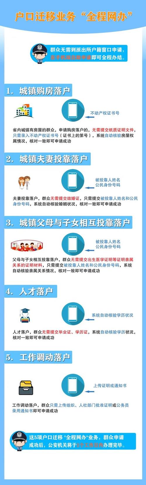 长春出行怎么报备(长春出行方式) 第2张 长春出行怎么报备(长春出行方式) 第2张