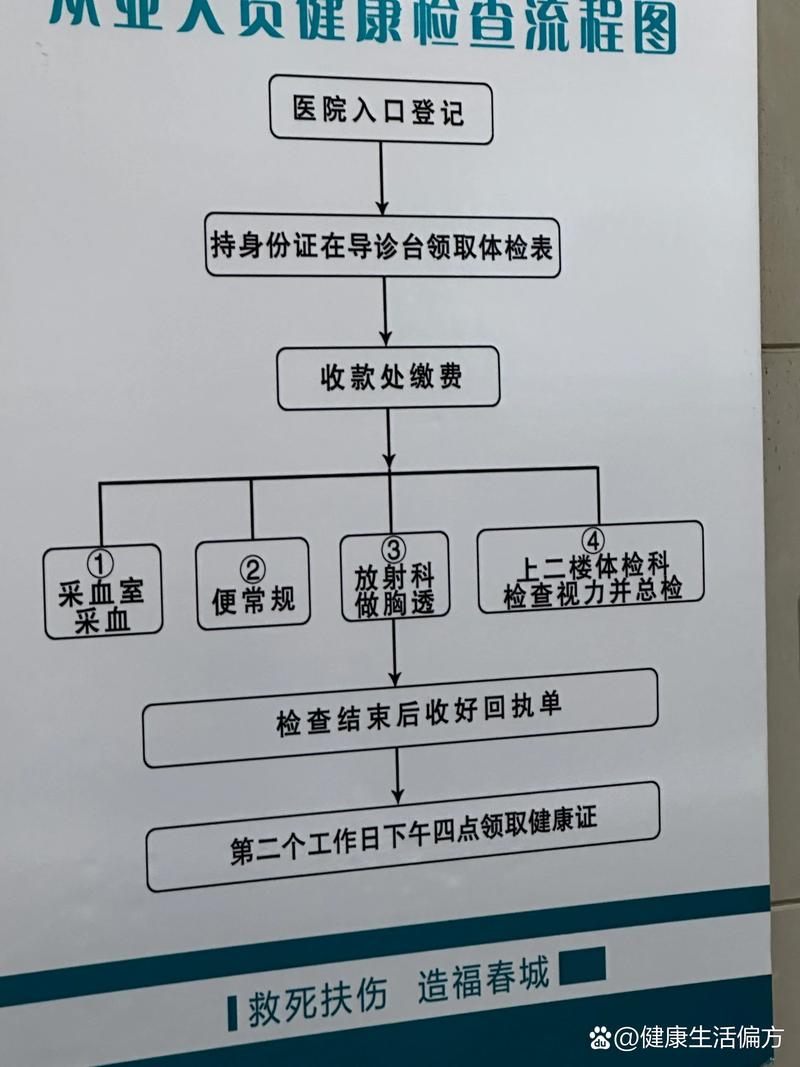 长春出行怎么报备(长春出行方式) 第4张 长春出行怎么报备(长春出行方式) 第4张