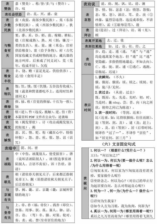 高考文言文常识(高考文言文常识题) 第4张 高考文言文常识(高考文言文常识题) 第4张