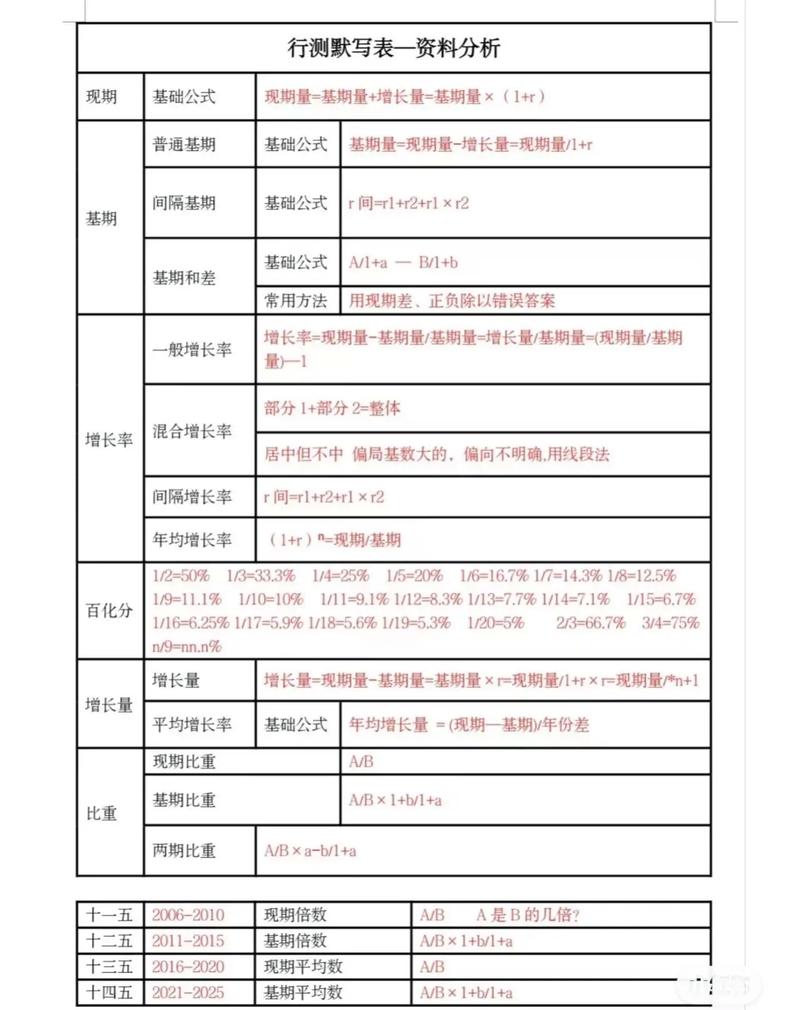 公考常识大全,公考常识大全知乎 第7张 公考常识大全,公考常识大全知乎 第7张