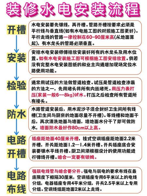 装修水电常识 - 装修水电注意事项及细节视频 第6张 装修水电常识 - 装修水电注意事项及细节视频 第6张