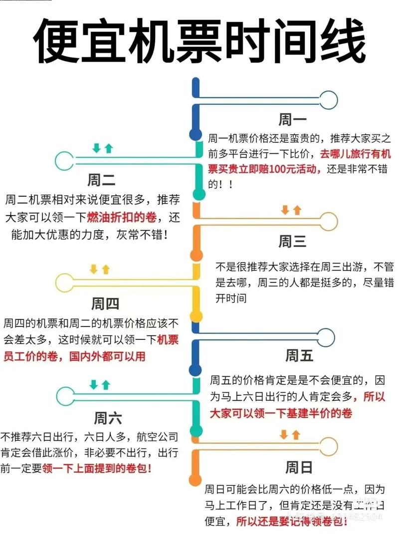 世界机票常识 - 世界机票攻略 第4张 世界机票常识 - 世界机票攻略 第4张