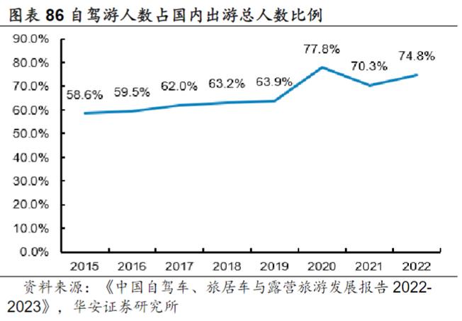 这么多人出行靠什么挣钱 - 出行的人 第3张 这么多人出行靠什么挣钱 - 出行的人 第3张