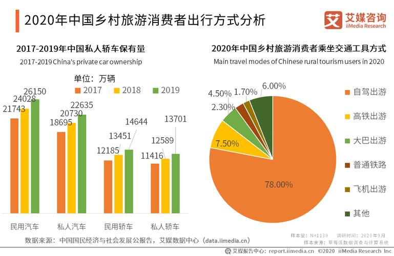 这么多人出行靠什么挣钱 - 出行的人 第4张 这么多人出行靠什么挣钱 - 出行的人 第4张