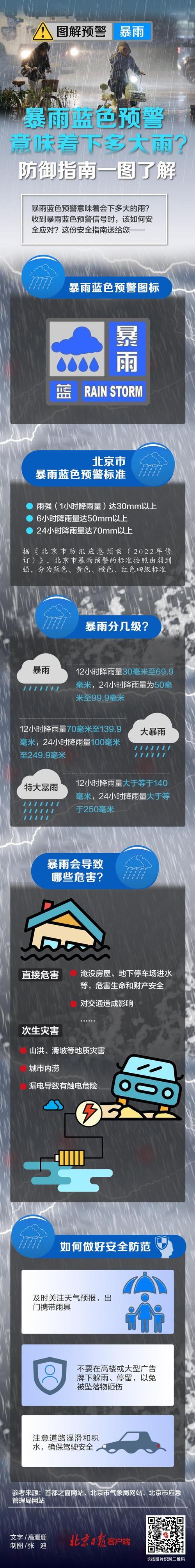 长假下雨出行类型,简单下雨天出行的提示语 第1张 长假下雨出行类型,简单下雨天出行的提示语 第1张