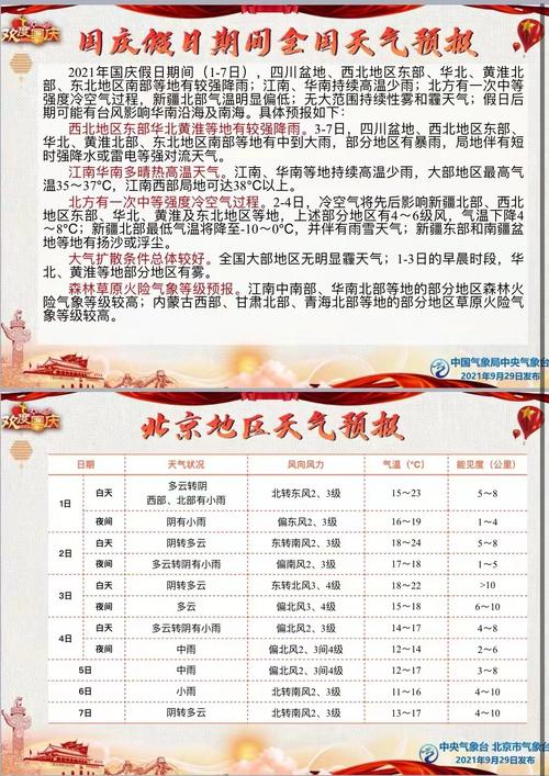 长假下雨出行类型,简单下雨天出行的提示语 第2张 长假下雨出行类型,简单下雨天出行的提示语 第2张