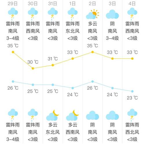 长假下雨出行类型,简单下雨天出行的提示语 第5张 长假下雨出行类型,简单下雨天出行的提示语 第5张