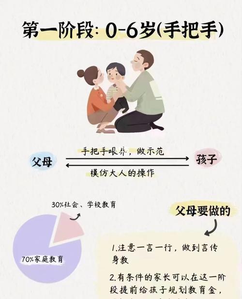 幼儿家教小常识,幼儿家教小常识大全 第5张 幼儿家教小常识,幼儿家教小常识大全 第5张