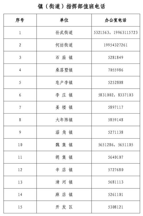 镇平出行最新通告查询 - 镇平新车站电话号码多少 第3张 镇平出行最新通告查询 - 镇平新车站电话号码多少 第3张