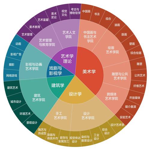 美术理论常识 - 美术理论常识考试题库 第3张 美术理论常识 - 美术理论常识考试题库 第3张