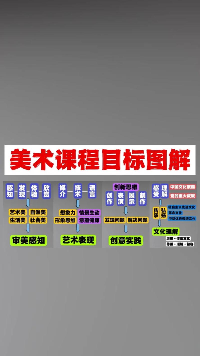 美术理论常识 - 美术理论常识考试题库 第6张 美术理论常识 - 美术理论常识考试题库 第6张