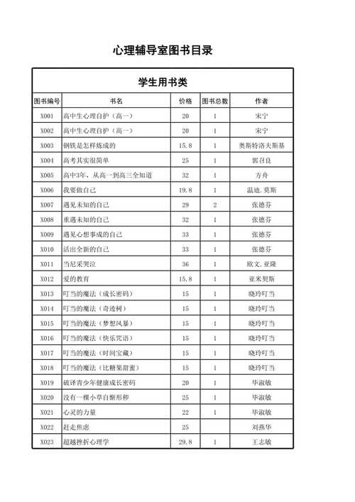 小学生必读健康常识,小学生健康知识小常识100条 第2张 小学生必读健康常识,小学生健康知识小常识100条 第2张