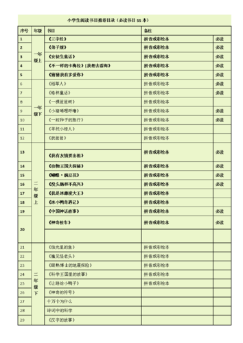 小学生必读健康常识,小学生健康知识小常识100条 第5张 小学生必读健康常识,小学生健康知识小常识100条 第5张