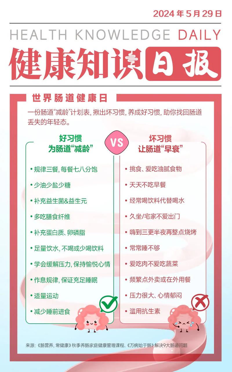 我了解了一些健康小常识 - 初步了解健康的小常识 第5张 我了解了一些健康小常识 - 初步了解健康的小常识 第5张