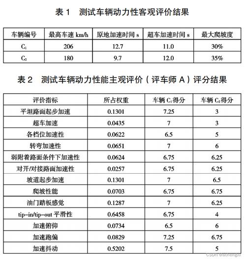 长途出行测评标准(长途出行测评标准是什么) 第2张 长途出行测评标准(长途出行测评标准是什么) 第2张