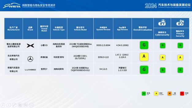 长途出行测评标准(长途出行测评标准是什么) 第3张 长途出行测评标准(长途出行测评标准是什么) 第3张