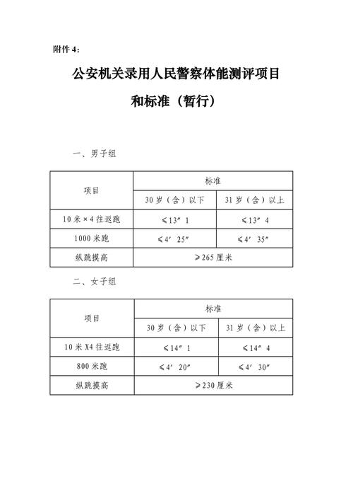 长途出行测评标准(长途出行测评标准是什么) 第4张 长途出行测评标准(长途出行测评标准是什么) 第4张