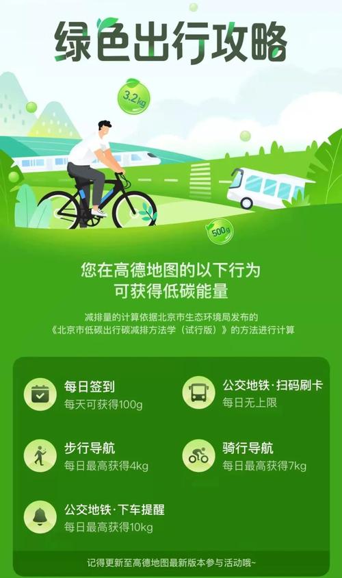 怎样申请绿色出行卡,绿色出行卡是什么 第4张 怎样申请绿色出行卡,绿色出行卡是什么 第4张