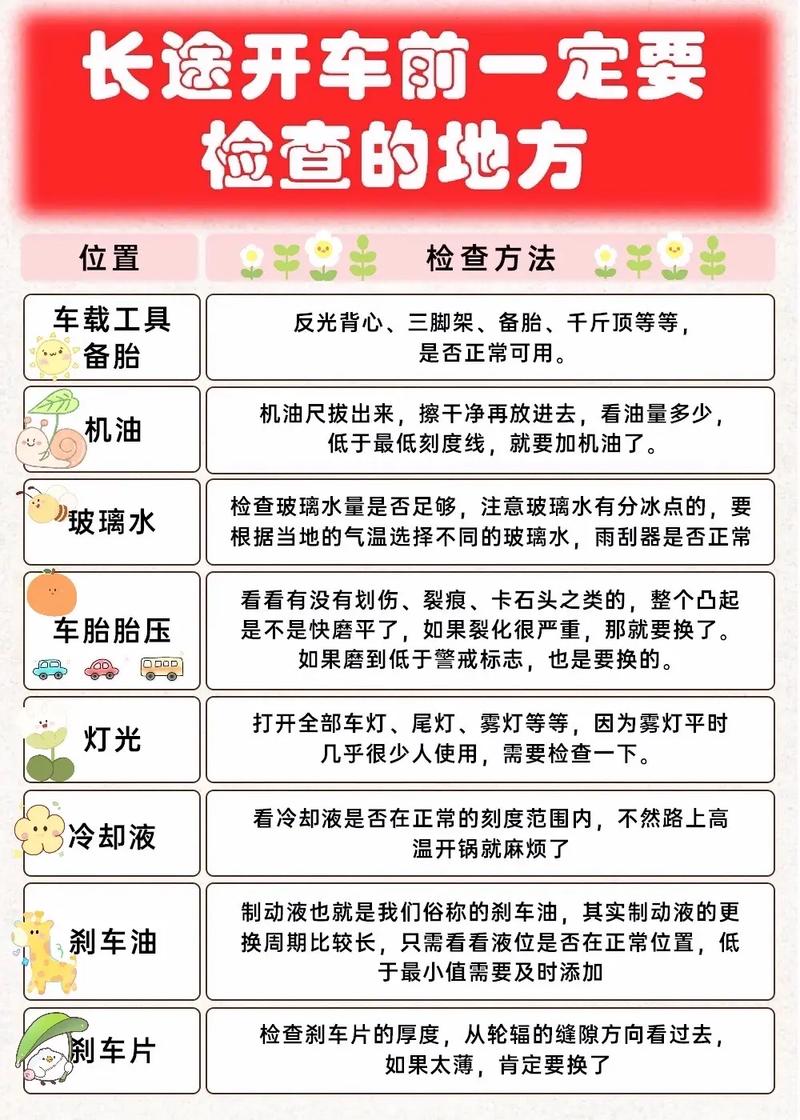 长途出行前检查什么东西(出长途前注意检查什么) 第3张 长途出行前检查什么东西(出长途前注意检查什么) 第3张