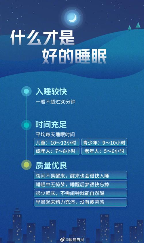 健康睡眠小常识(健康睡眠科普) 第2张 健康睡眠小常识(健康睡眠科普) 第2张