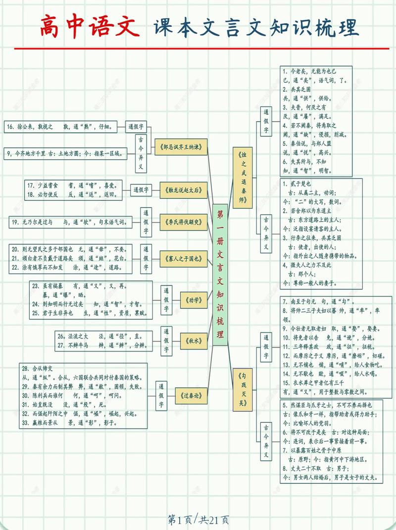 高一语文必修一文学常识(高一必修一语文重点文学常识) 第6张 高一语文必修一文学常识(高一必修一语文重点文学常识) 第6张