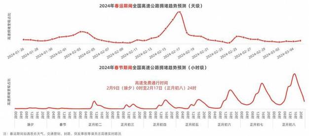 长沙春运出行预测报告(2021长沙春运) 第4张 长沙春运出行预测报告(2021长沙春运) 第4张