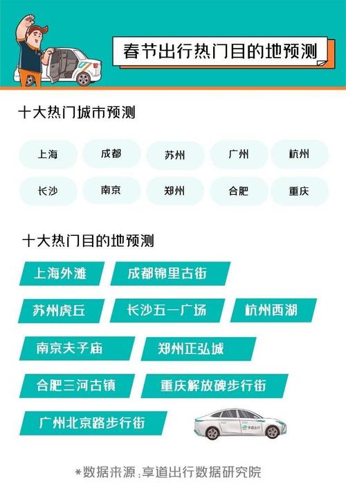 长沙春运出行预测报告(2021长沙春运) 第5张 长沙春运出行预测报告(2021长沙春运) 第5张